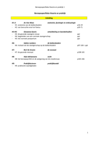 Beroepsspecifieke theorie en praktijk 1 - volledige samenvatting