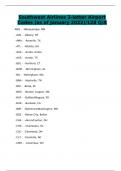 Southwest Airlines 3-letter Airport Codes (as of January 2022)/128 Q/A