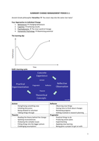 Change Management summary