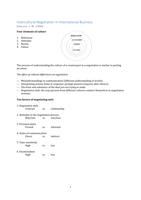 Intercultural Negotiation in International Business, Salacuse (1999) - ARTICLE SUMMARY