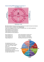 Samenvatting HRM leidinggeven leerjaar 3