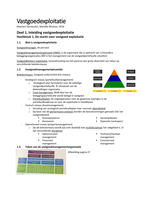 Samenvatting Vastgoedexploitatie 