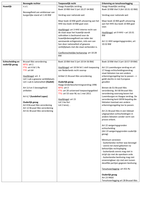 Schema inleiding internationaal privaatrecht IPR leerstukken, samenvatting arresten en clips eleum