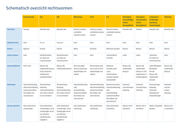 Schema Rechtsvormen (SBM 1 Financiën)