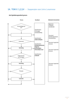 Stappenplan; TGW (+ bonus krijg je Massage stappenplan)