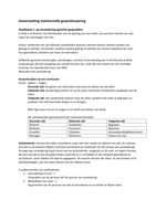 Samenvatting: Motiverende gespreksvoering, derde editie. H1, 2, 5, 6 & 8