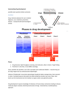 Drug Development - Samenvatting colleges