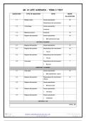 Grade 12 Life Sciences (LS) September Paper 1 and Memo – 2024