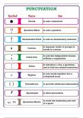 Every class notes ... English grammer Punctuation topic.. Read it carefully as it is very useful for us. Everybody needs it even it is kid or adult to read, write and pronounce English.