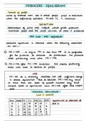 summary- producers equilibrium (microeconomics)