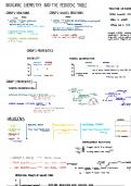 Summary -  Unit 4 - Inorganic Chemistry and the Periodic Table