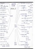 FLOWCHART OF ORGANIC REACTIONS 