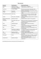 Hormonen, botten en spieren periode 3/4 (jaar 1, MB) uitgeschreven