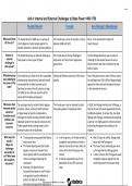 Unit 4 Internal and External Challenges to State Power.