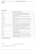 Mgmt 330 Final Exam 24 Flashcards _ 100- SURE ANSWERS.pdf