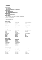 Duitse grammatica voor het economisch onderwijs Samenvatting H1,H2,H3,H5,H9,H10