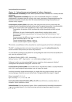 Summary Intermediate Macroeconomics International Financial Relations