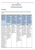 HIS 100 Multimedia Presentation Planning Worksheet