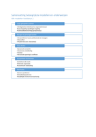 SAMENVATTING VERANDERING IN ORGANISATIES (CIJFER: 8.9!!)