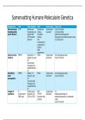 Samenvatting Humane Moleculaire Genetica 