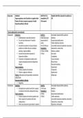 Week 3 Antipsychotic medication table