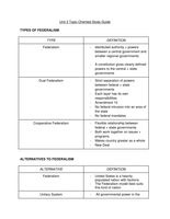 AP US Government Chapter 3 Topic-Version Study Guide