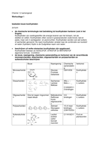 Chemie blok 1.2 