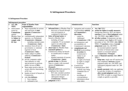 8 Infringement Procedures