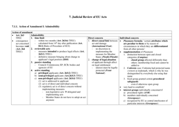 7 Judicial Review of EU Acts