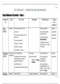 Key Research table for variety of modules - Strengths and Weaknesses