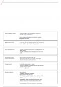  DAIRY CATTLE MANAGEMENT FINAL EXAM QUESTIONS WITH VERIFIED ANSWERS ALREADY GRADED A+