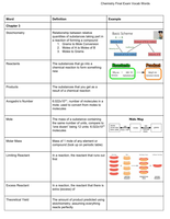 Trimester Review Vocab