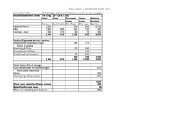 Oefententamen Management Accounting 2