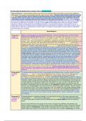 Edexcel Politics - Ideologies: Liberalism - A* Essay Plans