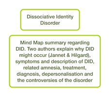 Dissociative Identity Disorder