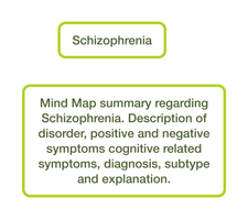 Schizophrenia