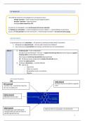 Complete samenvatting medicinale chemie