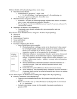 Models of Psychopathology