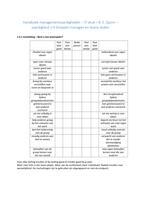 Samenvatting Handboek Managementvaardigheden - Quinn - Module 1.4 Groepen managen en teams leiden 