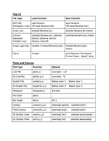 MATLAB Plotting and File IO