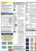 CPA Australia - Advanced Auditing & Assurance (AAS) Exam Index / Study Notes / Cheat Sheet