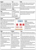 OCR AS Psychology Bandura summary sheet 