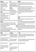 OCR AS Psychology Chaney summary sheet 