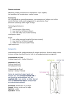 Humane anatomie samenvatting geheel