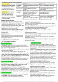 GCSE Edexcel Geography B UK's evolving human landscape