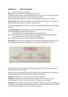 Samenvatting innovatie management hoofdstuk 1 tot en met 4