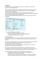 Samenvatting Externe Verslaggeving Minor Accountancy