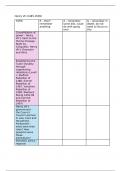 Henry VII AQA AS/A-Level Tudors Checklist