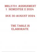 MRL3701 Assignment 1  Semester 2 2024 - DUE 30 August 2024