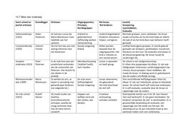 Meer dan onderwijs paragraaf 10.7